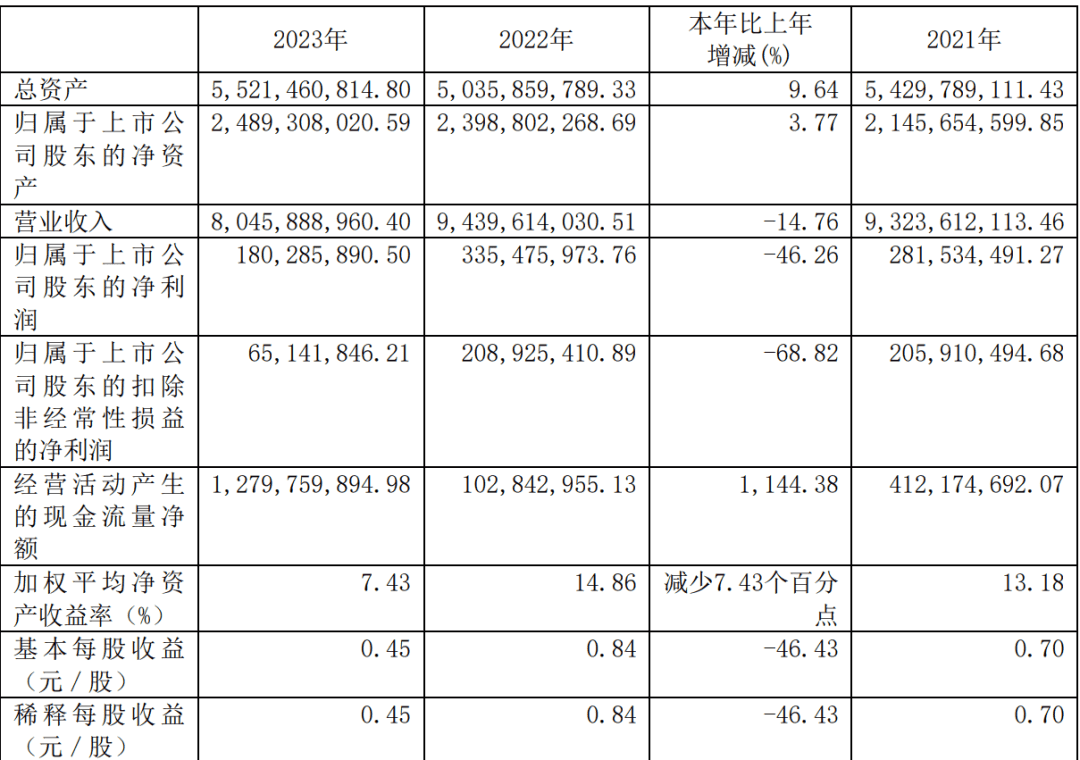 创始人辞职、由盈转亏，良品铺子如何熬过“配料表造假”风波？
