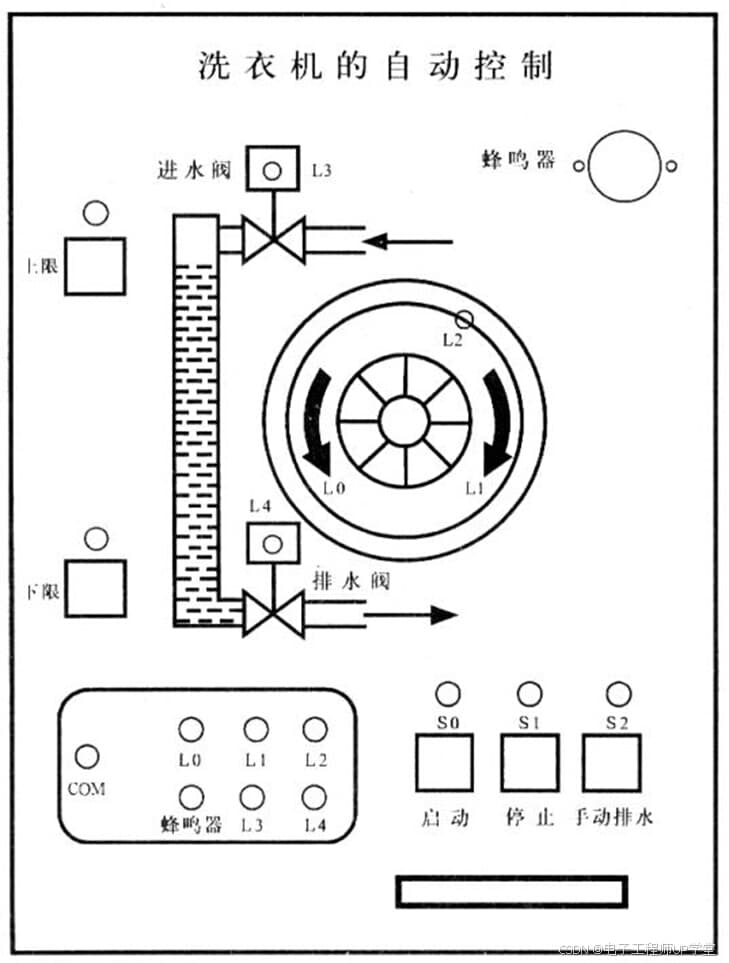 电子应用设计方案67：智能洗衣机系统设计