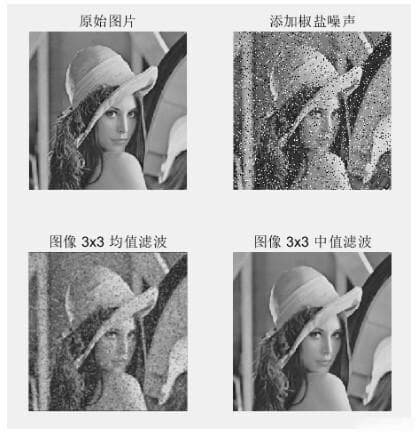 实验三：图像的平滑滤波