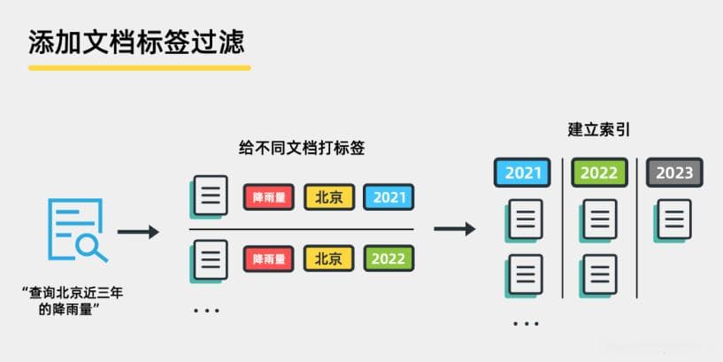 RAG系统常见问题及解决方案