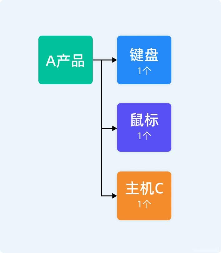 如何高效做好物料需求计划（MRP）管理？