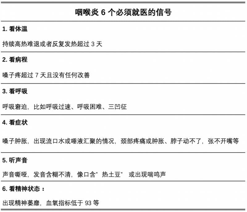 嗓子痛、喉咙肿，一查统统是阴性！专家最新解答