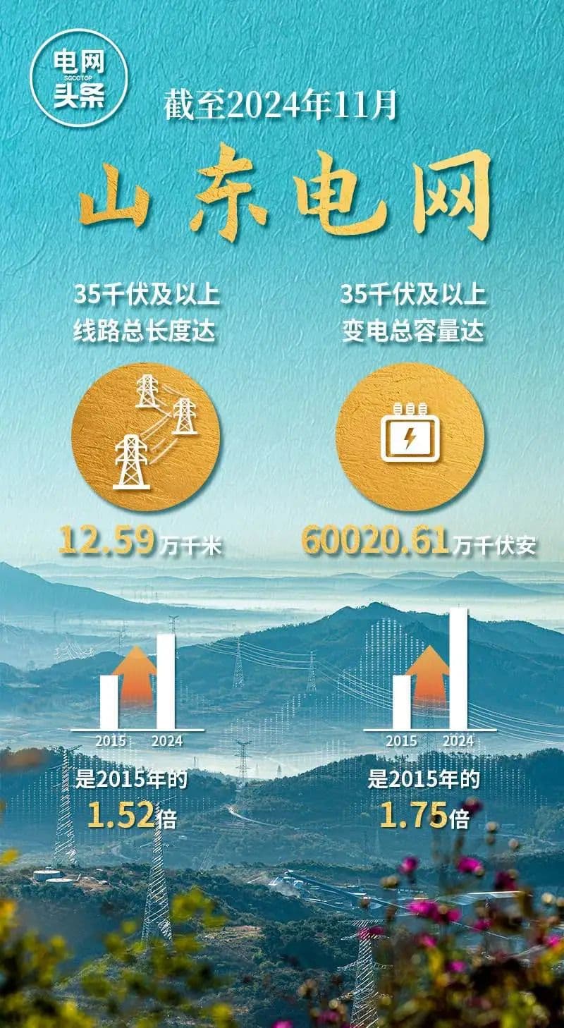 2024年中国电力行业不停电作业创新实践