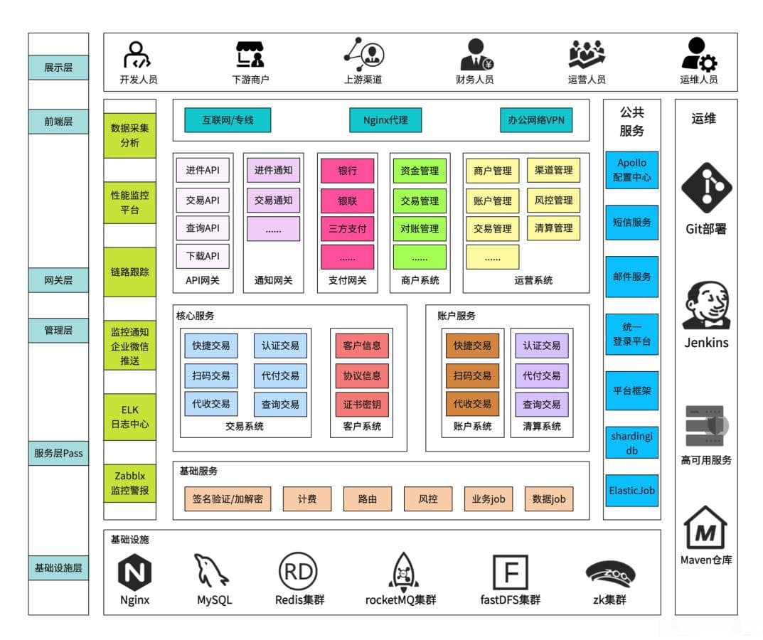 技术架构图绘制指南：提升技术方案表达的专业性与效率