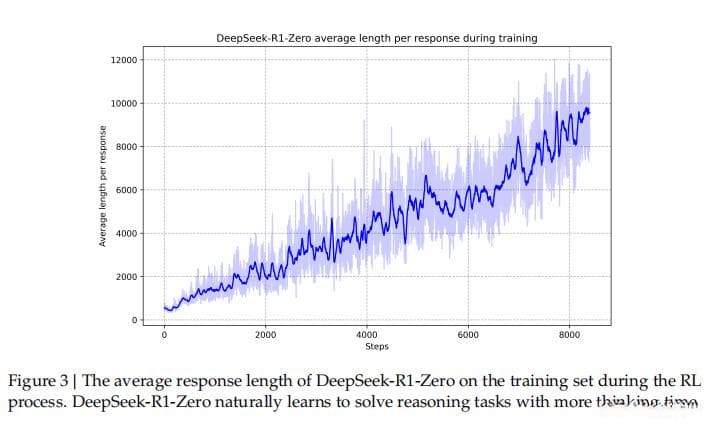 清华团队DeepSeek-R1：纯强化学习提升大语言模型推理能力的创新研究