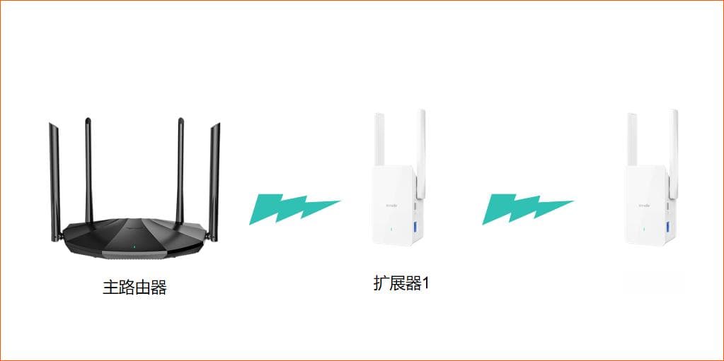 一个无线网络如何使用多个扩展器