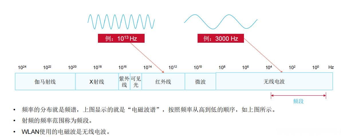 无线电技术原理