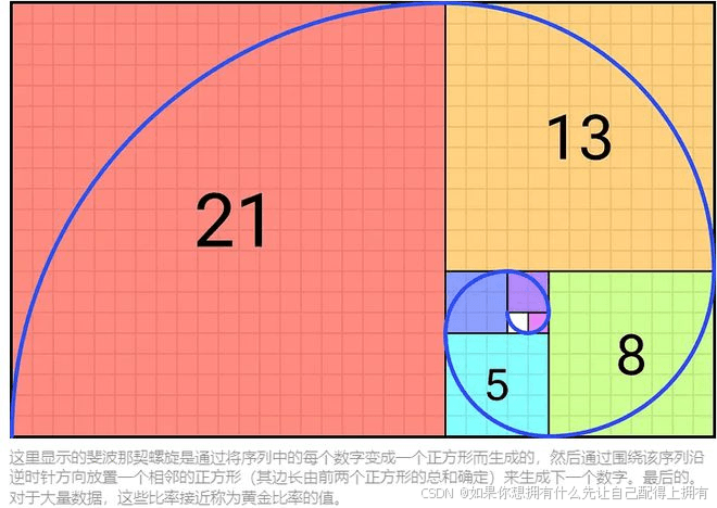 数列与级数：当下很重要，但趋势更重要