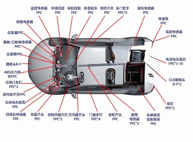 FPC替代传统线束，新能源汽车制造迎革新