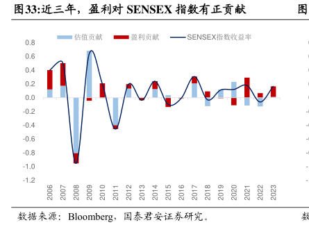 国际三大评级机构主权信用评级