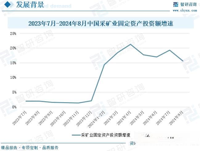 2024年中国采矿业行业产业链、发展现状及未来趋势分析