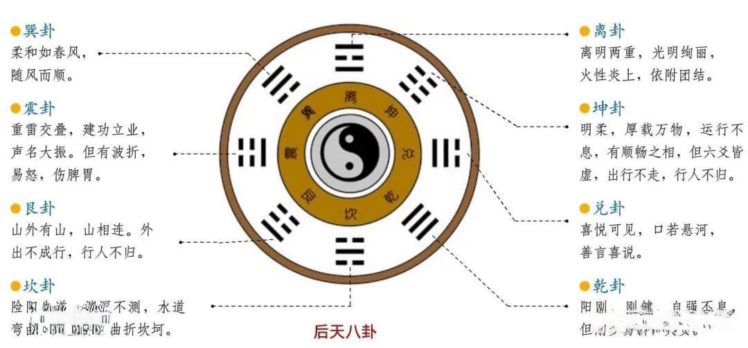 易经八卦基础——八卦与五行关系篇
