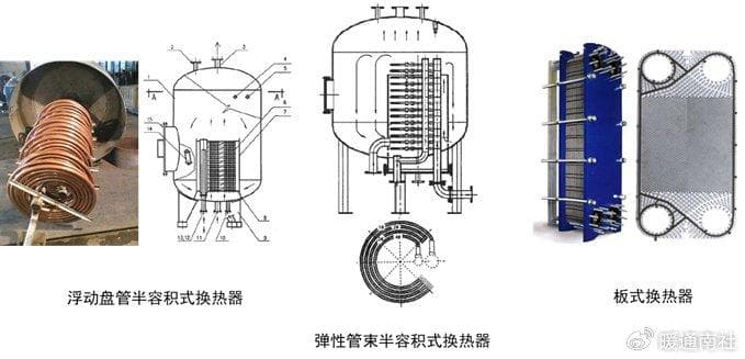集中式太阳能热水系统设计指南