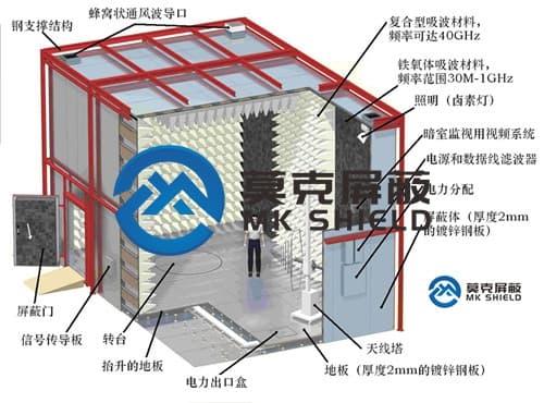 电波暗室及半电波暗室的分类和性能评价指标