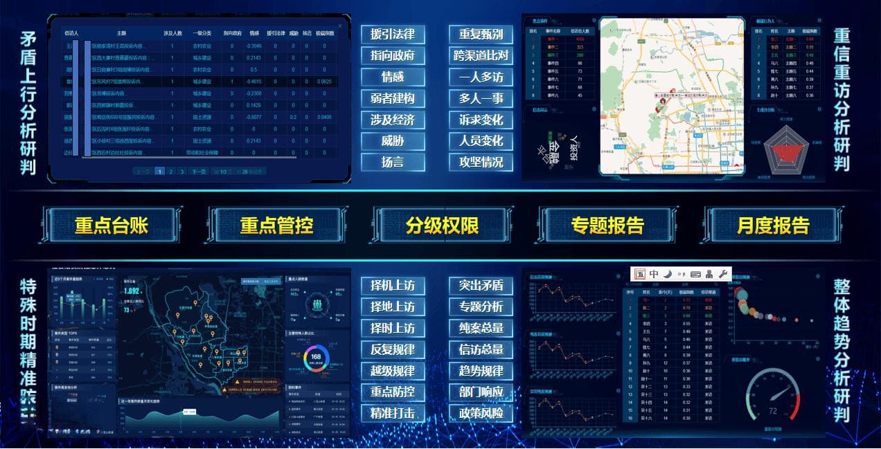 智慧信访大数据解决方案打通政府与群众沟通桥梁