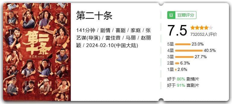 2024年10部最佳国产电影排名：《热辣滚烫》仅排第9，第1名没争议