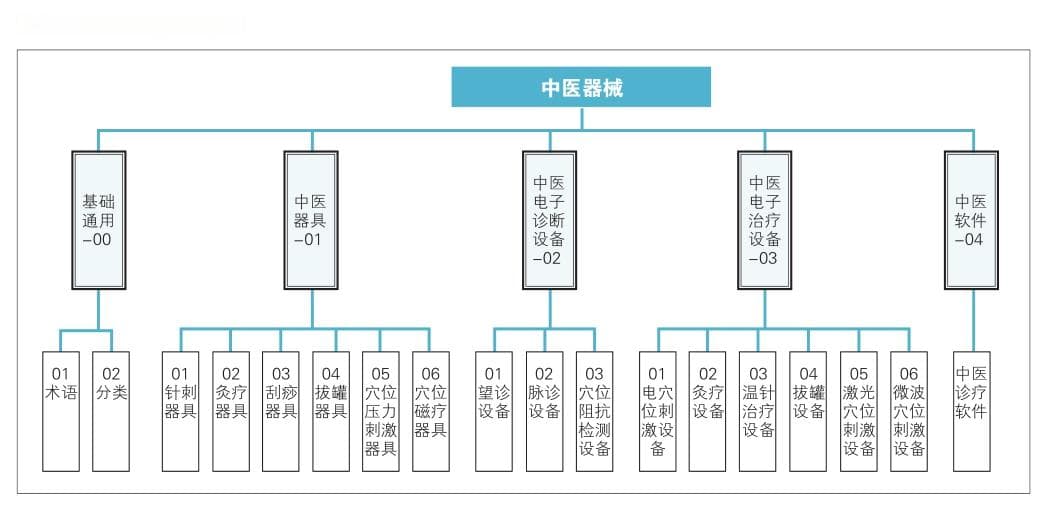 以高质量标准夯实中医器械创新发展基础
