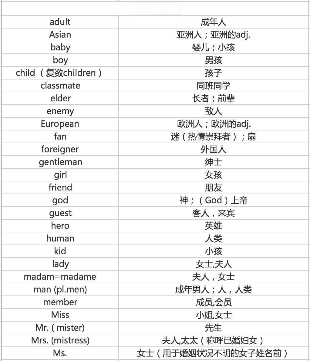 中考英语必背1600词汇分类速记表，老师看了都惊呼“太全了”！