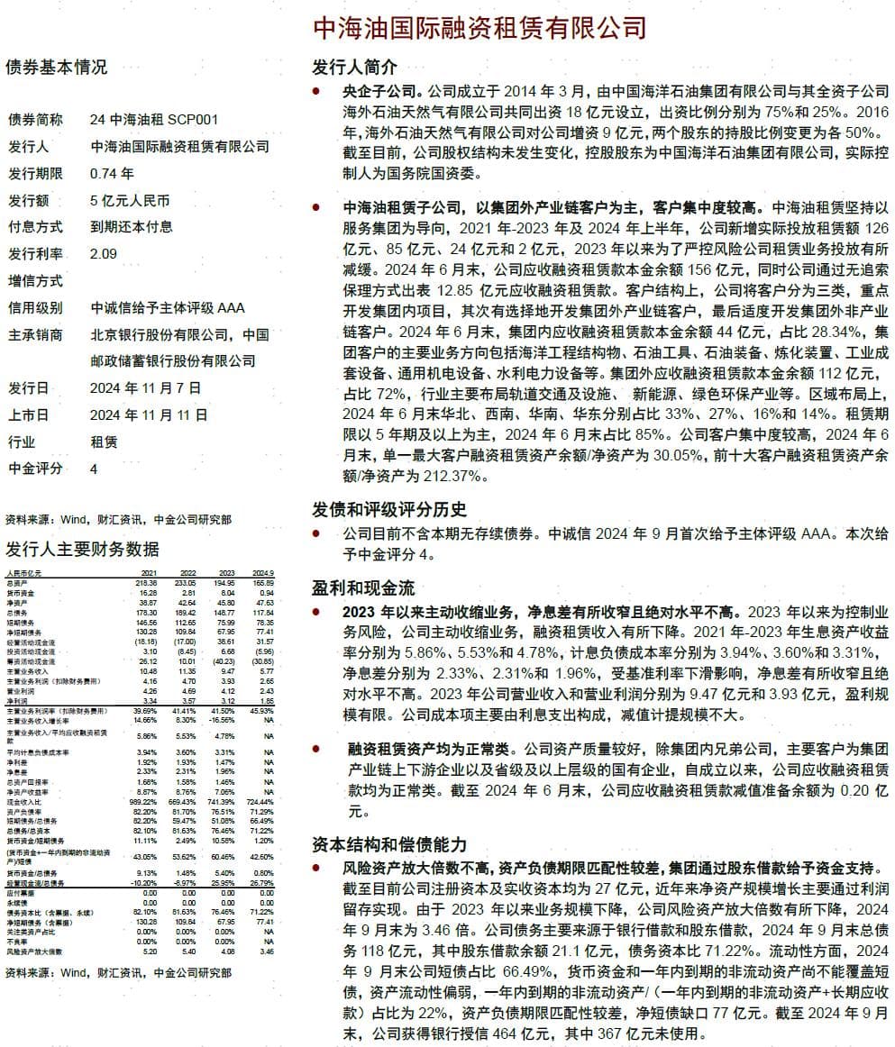 中国短期融资券及中期票据信用分析周报