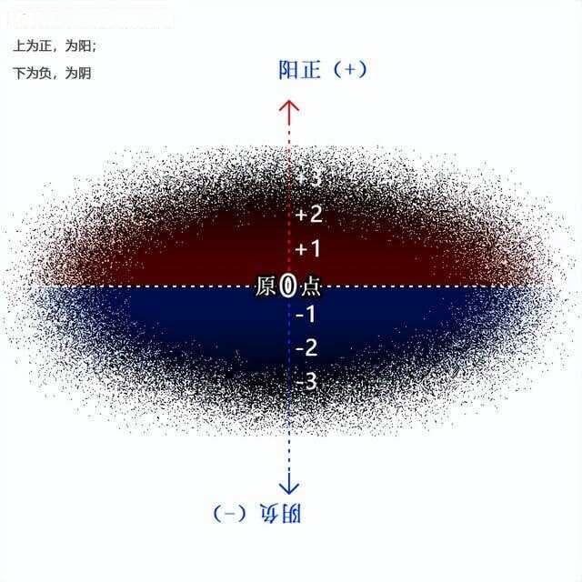 无极、太极，阴阳、四象、五行、八卦：中国古代宇宙生成论的数理阐释