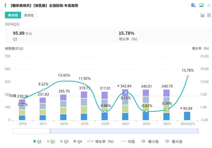 南京正大天晴仿制药获批：达格列净二甲双胍缓释片、哌柏西利片均斩获国产第2家