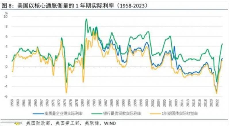 黄金价格大涨背后的驱动因素：地缘政治风险与央行购金潮