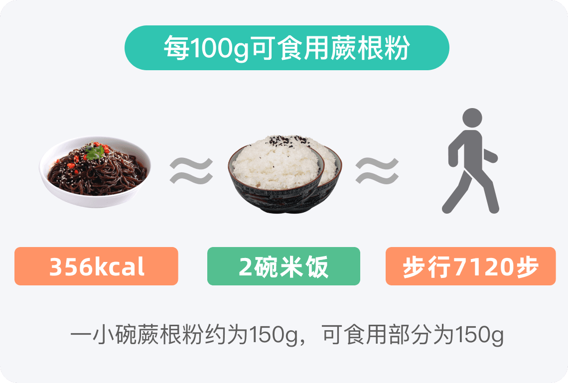 蕨根粉的热量高吗
