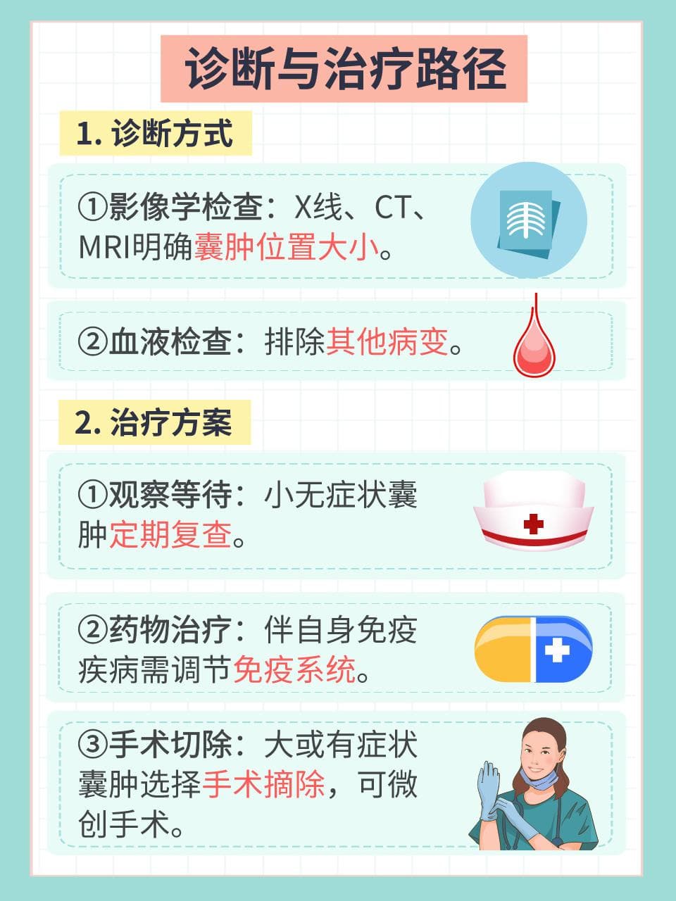 认识与应对胸腺囊肿：从身边的故事说起
