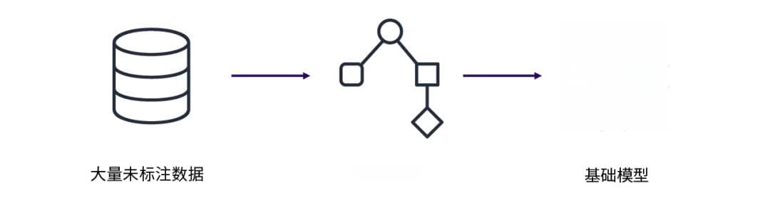 AI产品经理进化指南：一文详解生成式AI