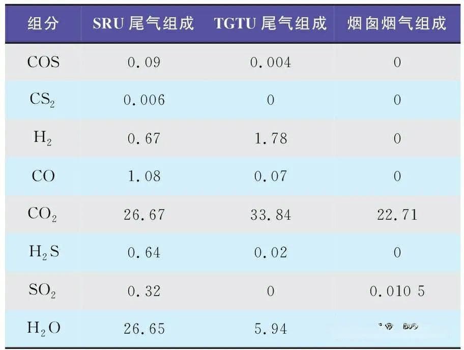 天然气净化厂尾气焚烧炉的控制原理与应用实践