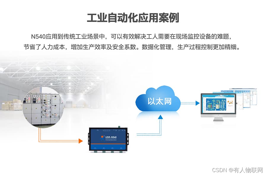 串口服务器在工业控制领域的应用：深度解析与前沿实践