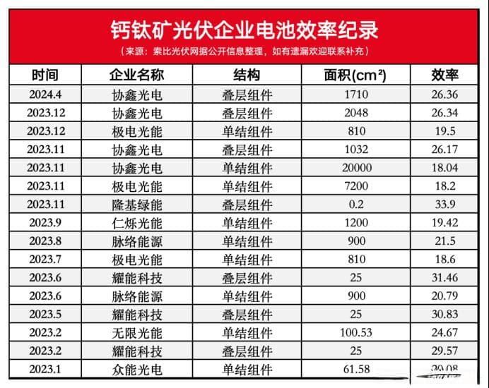 钙钛矿商业化，究竟到哪一步了？