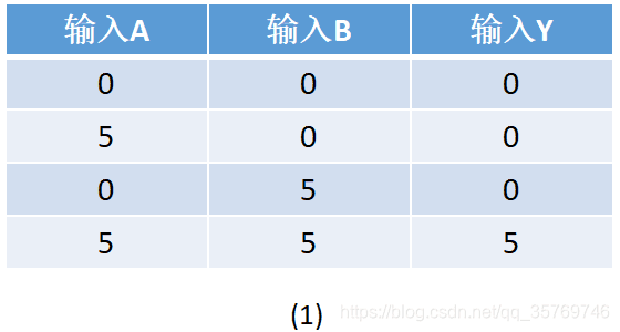 0与1之间的转换——与、或、 非