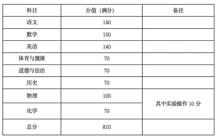广州中考将有重大改变！教育局刚刚公布