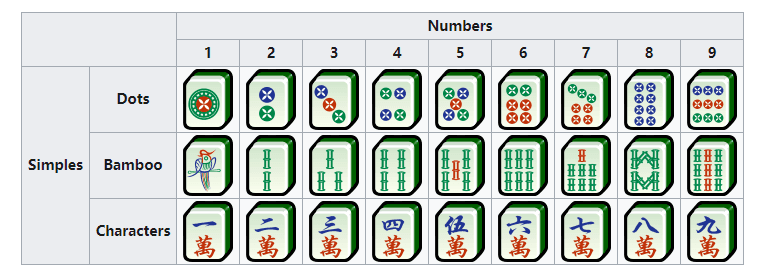 你会打麻将吗？揭秘麻将背后的数学原理