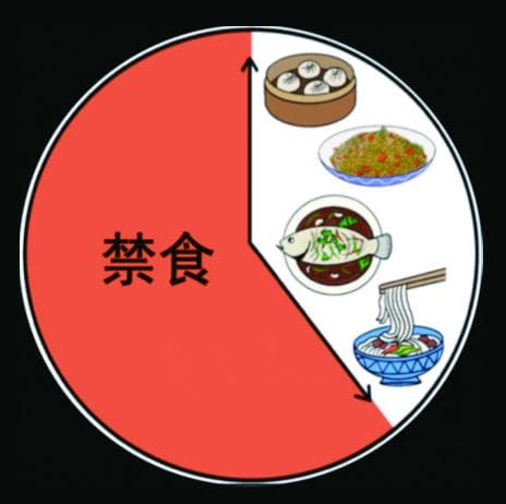 不吃晚饭能减肥吗？研究揭示：或致代谢减缓、体重反弹