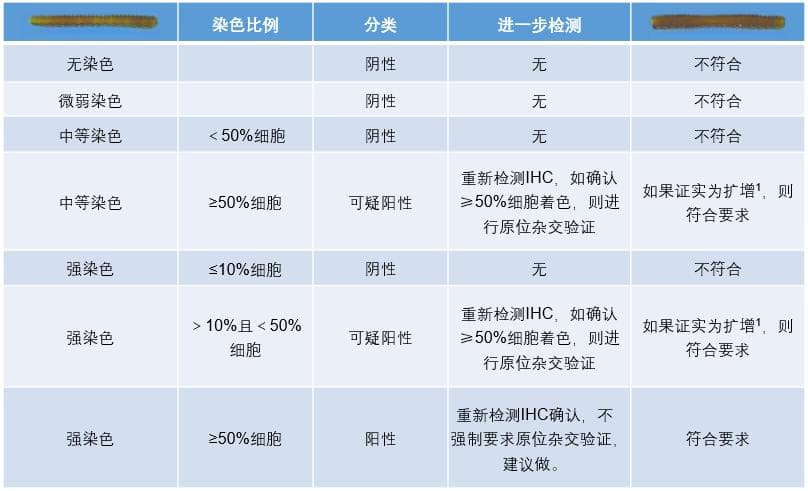 结直肠癌免疫组化标志物