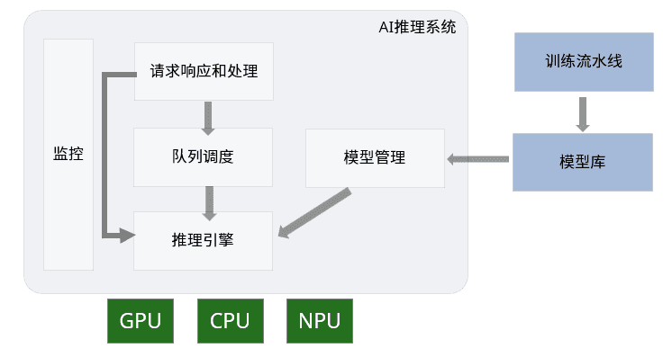一文揭秘AI智算中心网络流量 - AI推理篇