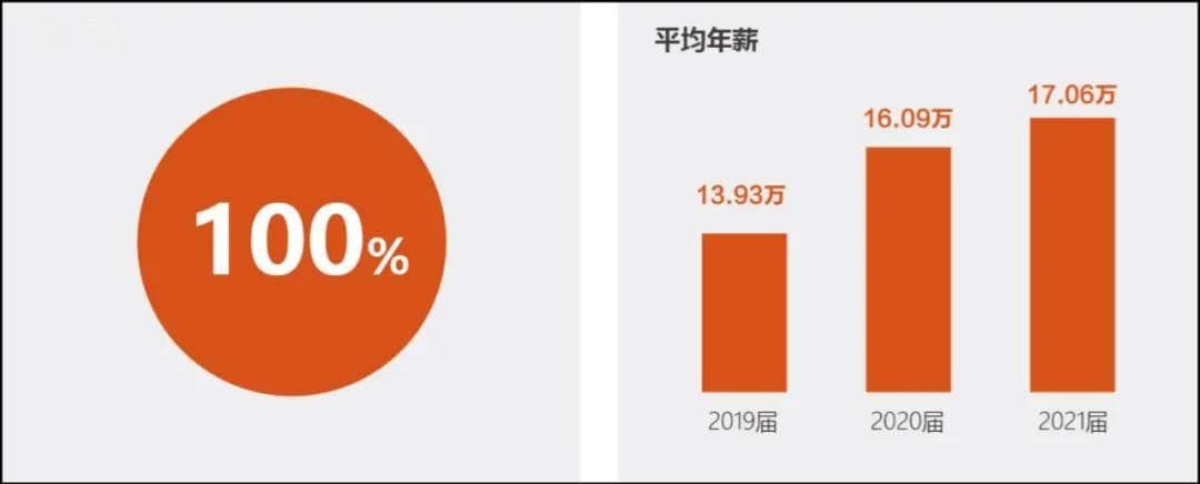 MPAcc毕业后工作有哪些？MPAcc就业报告给你方向！