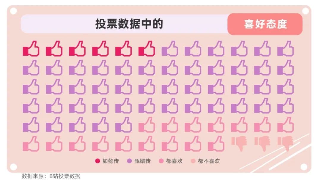 播出6年后《如懿传》再被吐槽，仅仅是剧情的原因吗？