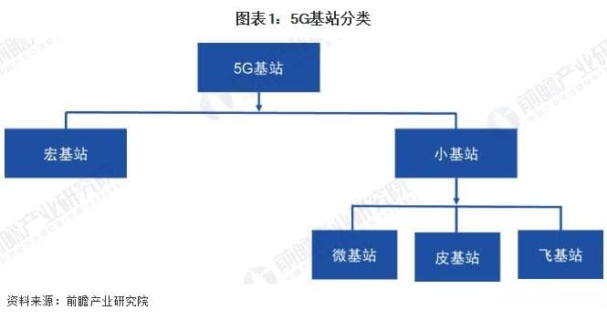 中国5G基站行业全景图谱：产业链、区域分布与市场竞争格局深度解析