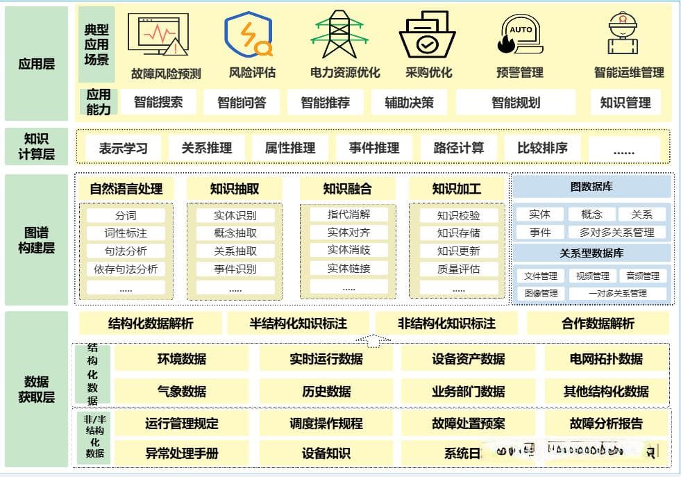 电力知识图谱与大模型的结合：从构建到行业应用的深度解析