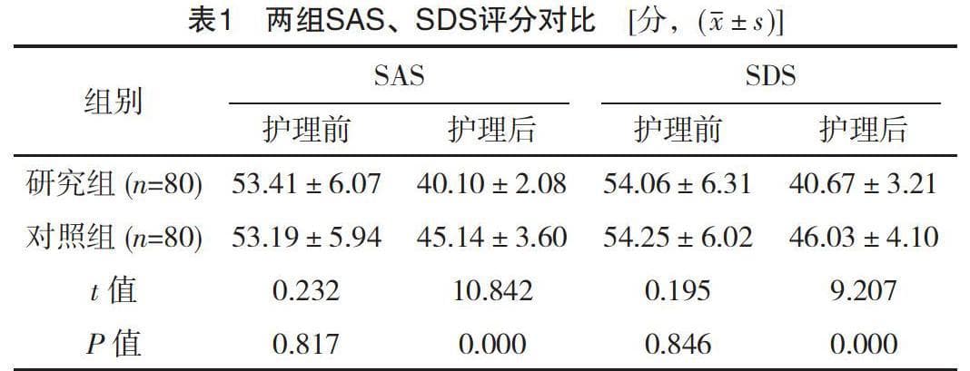 循证护理在男性首发酒精依赖患者治疗中的应用效果