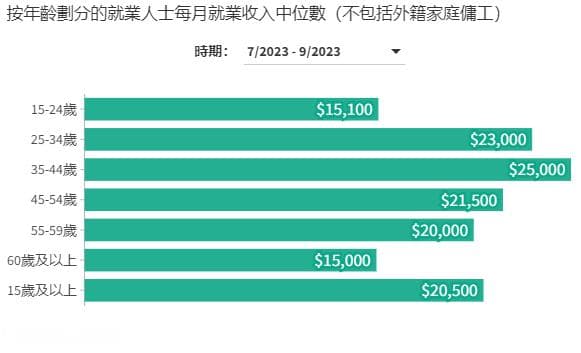 2024年香港真实工资表曝光！我破防了