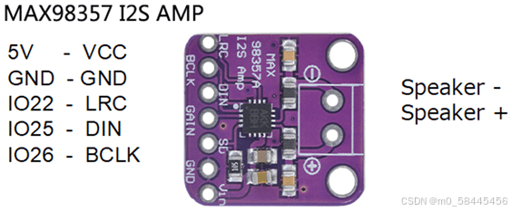 使用WebSocket协议实现在ESP32上音频接收播放