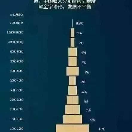 网传「退休金过万元人数超过月薪过万人数」，真实情况如何？