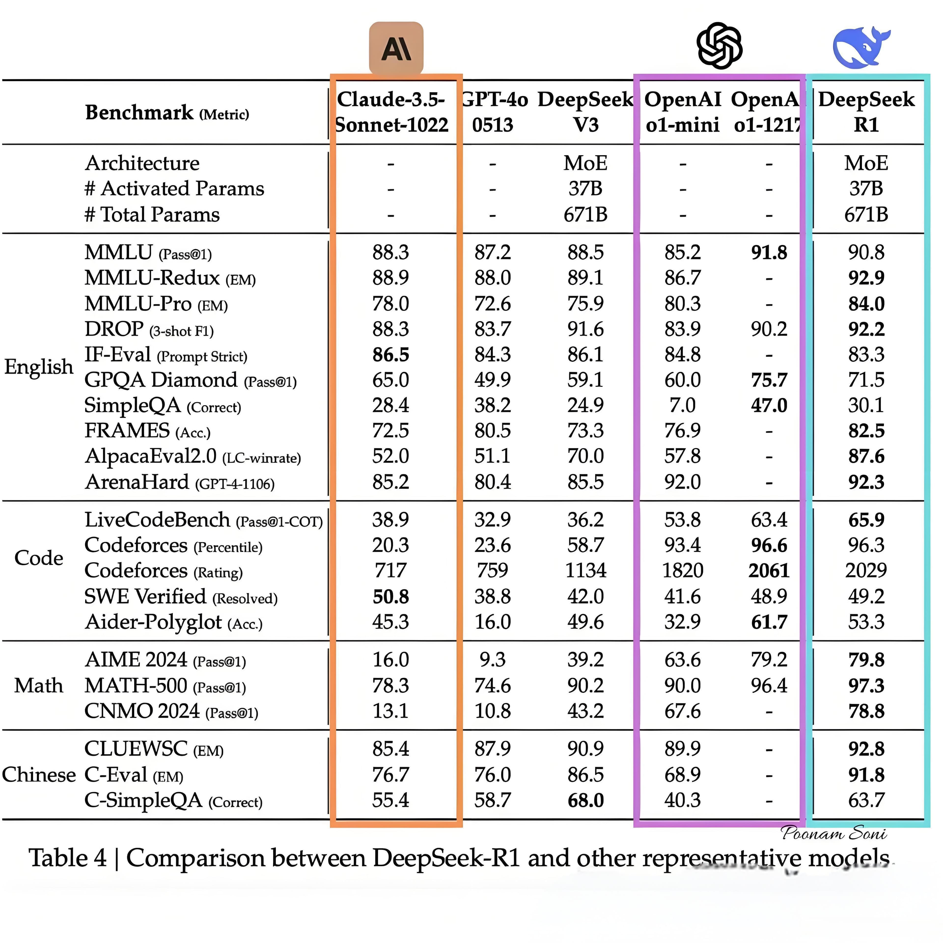 DeepSeek-R1模型的介绍