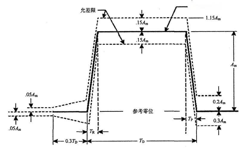 如何根据GJB150A标准选择试验设备——冲击试验