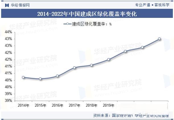2024年中国苗木行业发展趋势分析，运用生物技术提高苗木质量