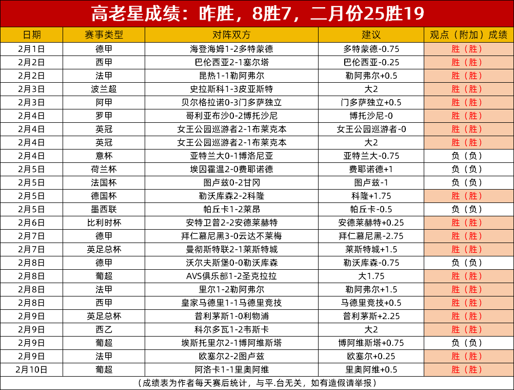 英冠联赛：诺维奇主场优势明显，普雷斯顿客场战绩平平